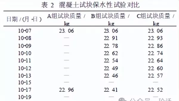 混凝土养护剂的正确使用方法(2)