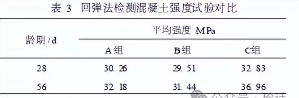 混凝土养护剂的正确使用方法(3)