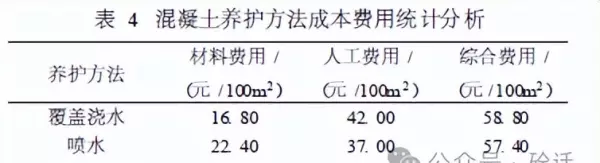混凝土养护剂的正确使用方法(4)