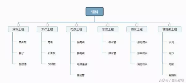 摩利美涂石膏粉价格(1)