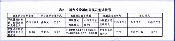消防水带和消防卷盘长度分别是多少米(3)