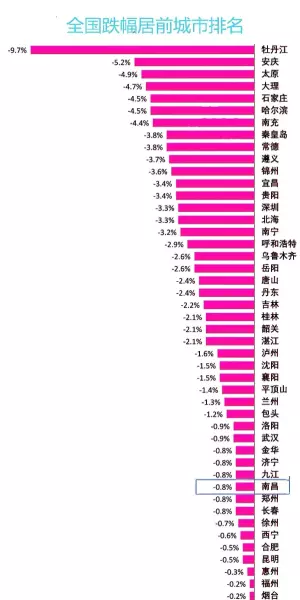 杭州房产税什么时候开始征收(2)