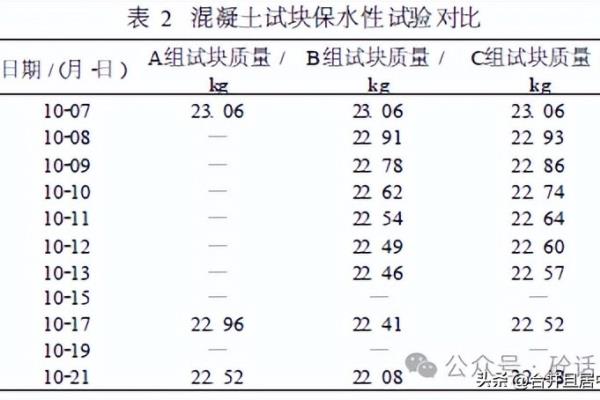 混凝土养护剂的正确使用方法.