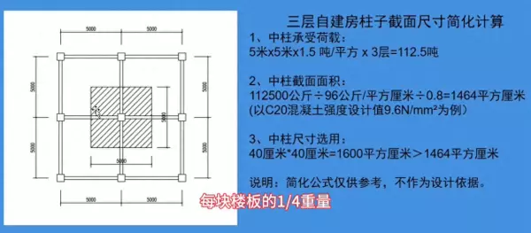 柱子尺寸一般是多少厘米(1)