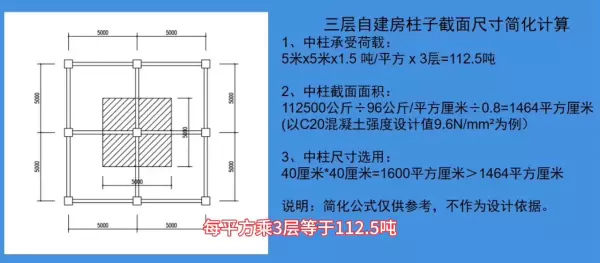 柱子尺寸一般是多少厘米(2)