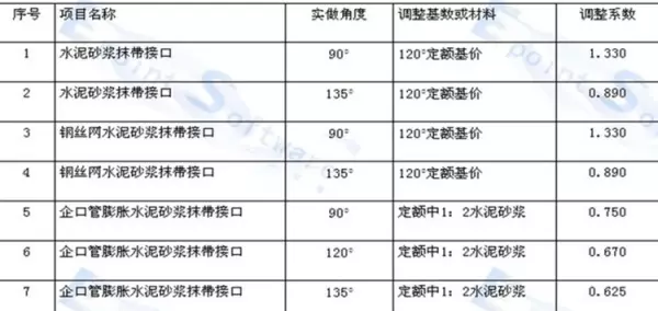 管道长度计算规则要不要扣减检查井(1)