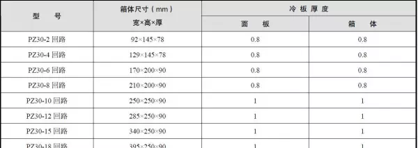 配电箱型号及规格尺寸代表什么(2)