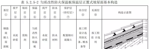 bs改性防火保温板是什么材质(10)