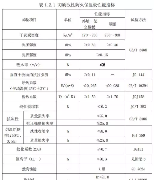 bs改性防火保温板是什么材质(12)