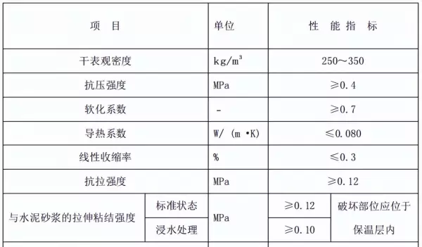 bs改性防火保温板是什么材质(13)