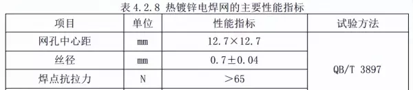 bs改性防火保温板是什么材质(18)