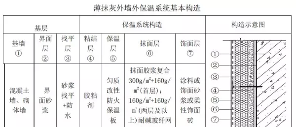 bs改性防火保温板是什么材质(2)