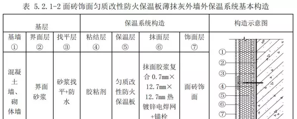 bs改性防火保温板是什么材质(3)