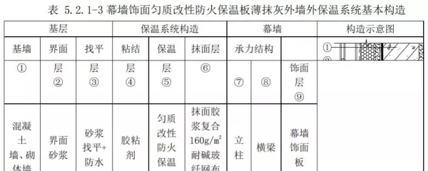 bs改性防火保温板是什么材质(4)