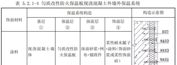 bs改性防火保温板是什么材质(5)