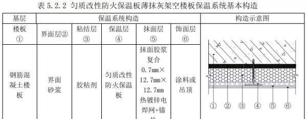 bs改性防火保温板是什么材质(6)