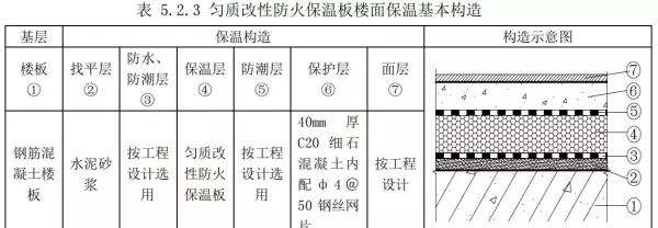 bs改性防火保温板是什么材质(7)