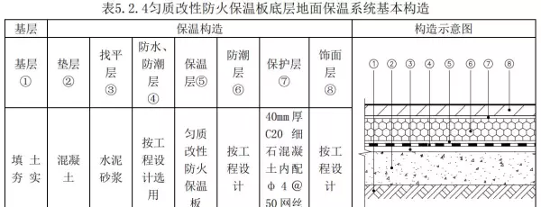 bs改性防火保温板是什么材质(8)
