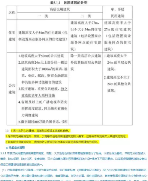 窗台高度800还是900(3)