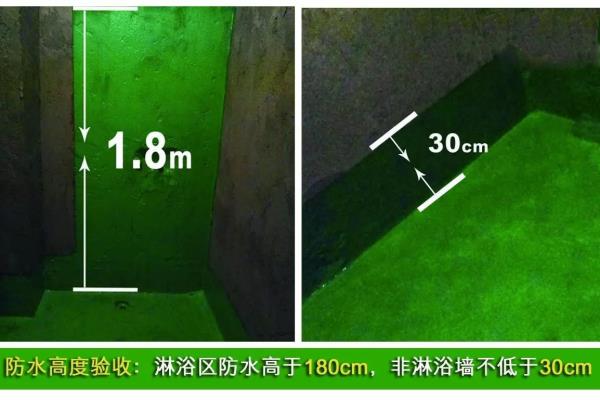 防水涂料2.5厚一平方需要多少kg.