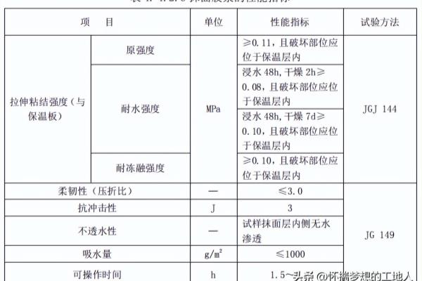 bs改性防火保温板是什么材质.