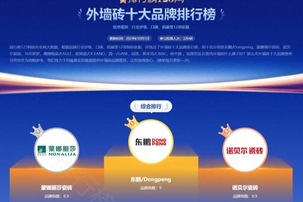 冠珠外墙砖好还是溶洲二厂牌外墙砖好.