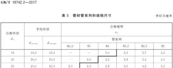 PPR水管规格尺寸怎么看(1)