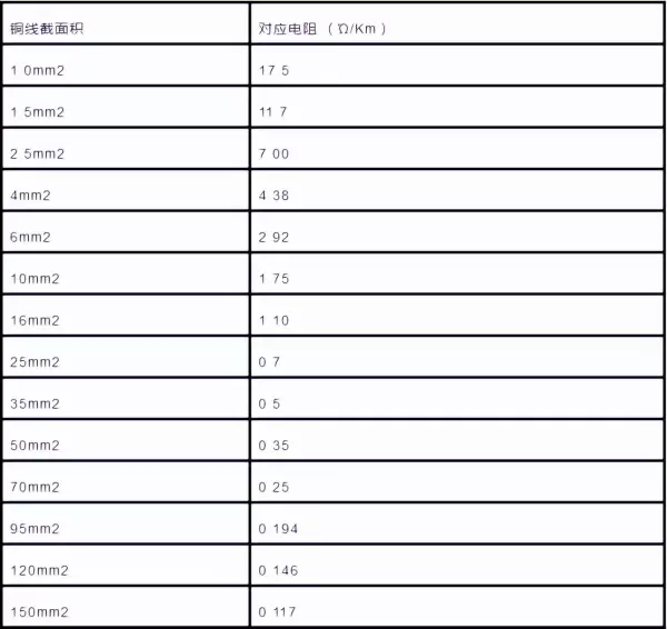 18awg 能通多大电流(2)