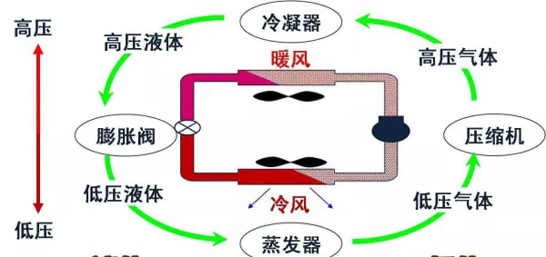 r22价格低的能用吗(1)