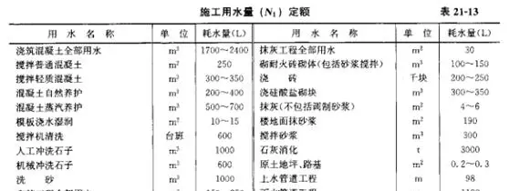 管径计算公式4q的4代表什么(2)