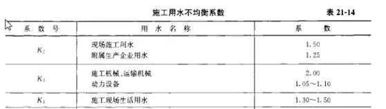 管径计算公式4q的4代表什么(3)
