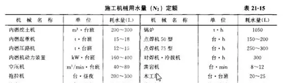 管径计算公式4q的4代表什么(4)