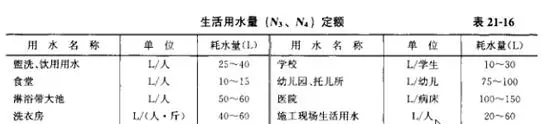 管径计算公式4q的4代表什么(5)