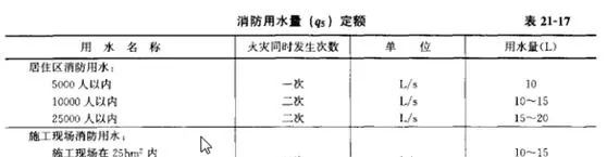 管径计算公式4q的4代表什么(6)