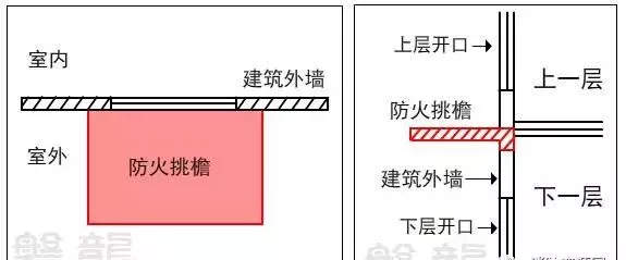 窗槛墙高度是1.2米还是0.8米(1)