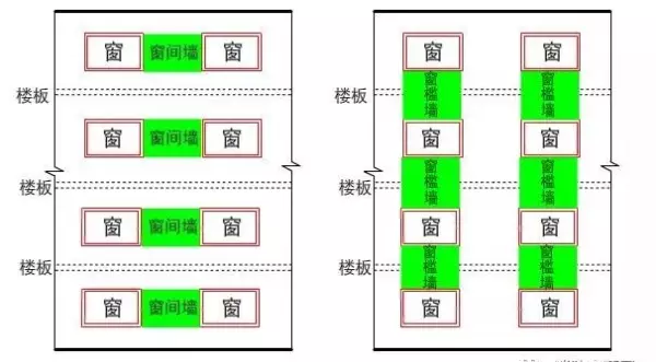 窗槛墙高度是1.2米还是0.8米(2)