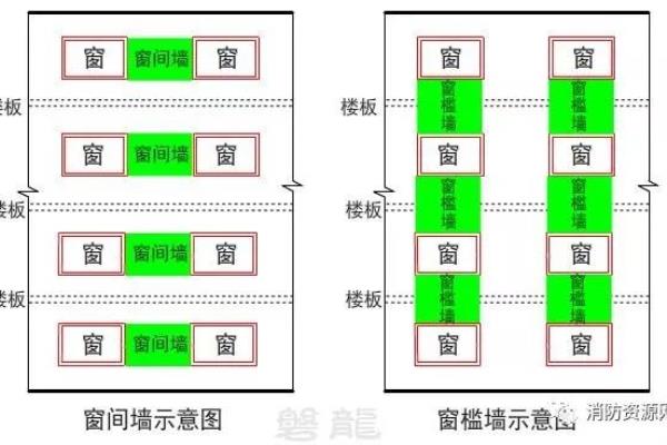窗槛墙高度是1.2米还是0.8米.