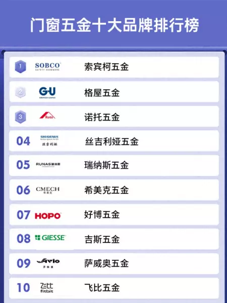 铝合金门窗配件十大名牌排名(1)