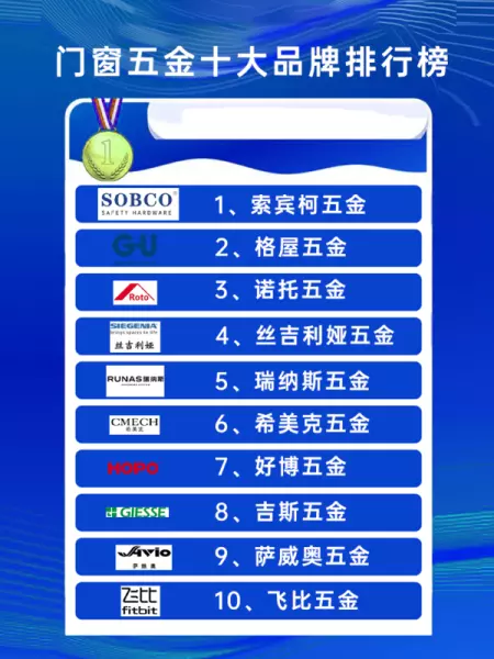 铝合金门窗配件十大名牌排名(2)