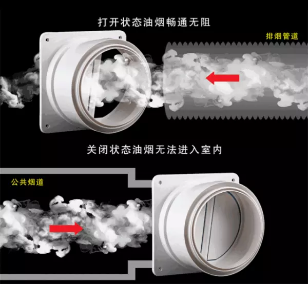 止回阀原理是什么(3)