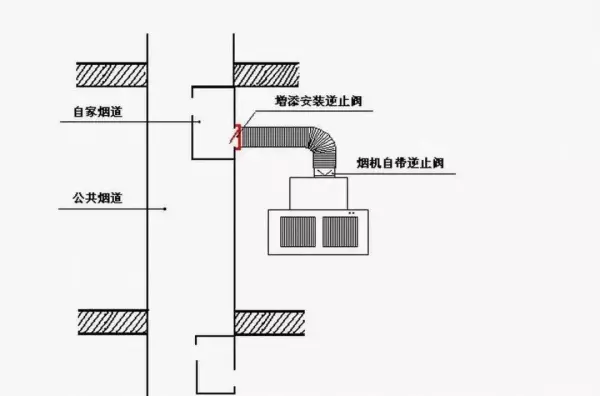 止回阀原理是什么(7)