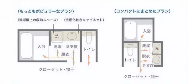 日式卫浴装修 材料有哪些(1)