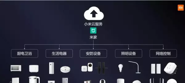房屋装修小米全屋智能有什么功能(1)