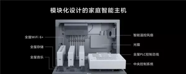 房屋装修小米全屋智能有什么功能(2)