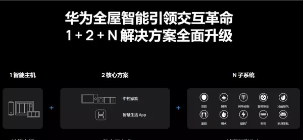 房屋装修小米全屋智能有什么功能(3)