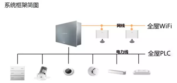 房屋装修小米全屋智能有什么功能(4)