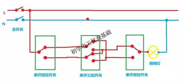 家庭装修照明开关是地控还是火控(6)