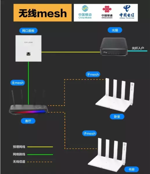 装修房子时全屋网络ap覆盖多少钱(10)