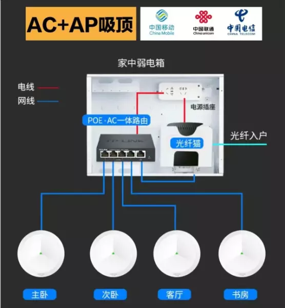 装修房子时全屋网络ap覆盖多少钱(4)