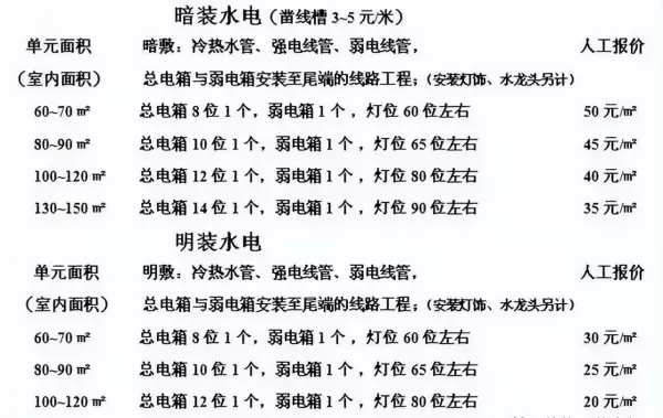 装修水电材料电线价格多少(15)